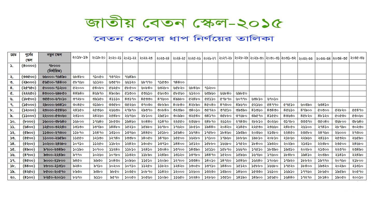 Mathbaria Govt College